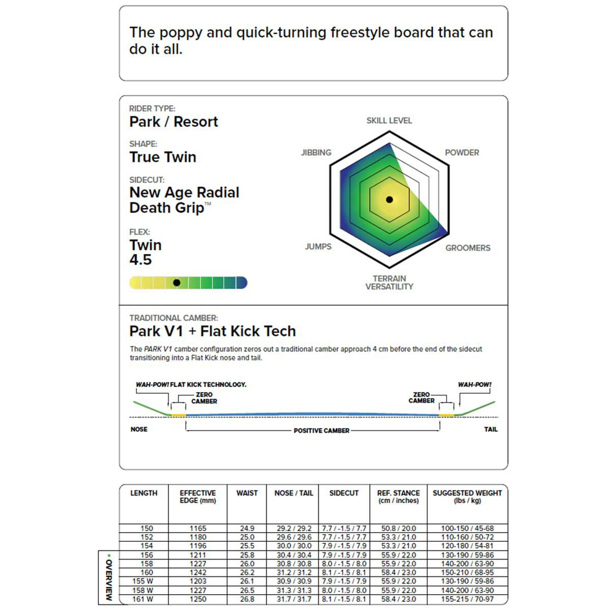 キャピタCAPiTAスノボースノボスノーボード板INDOORSURVIVAL21040100メンズ男性25-26