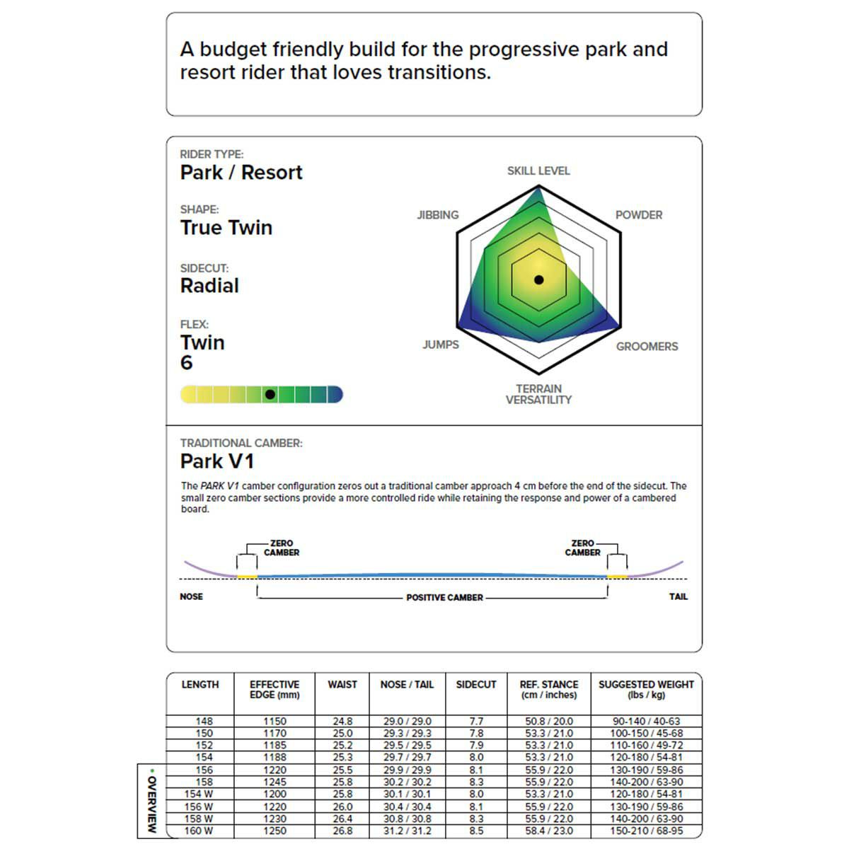 キャピタCAPiTAスノボースノボスノーボード板DARKHORSE21040500メンズ男性25-26