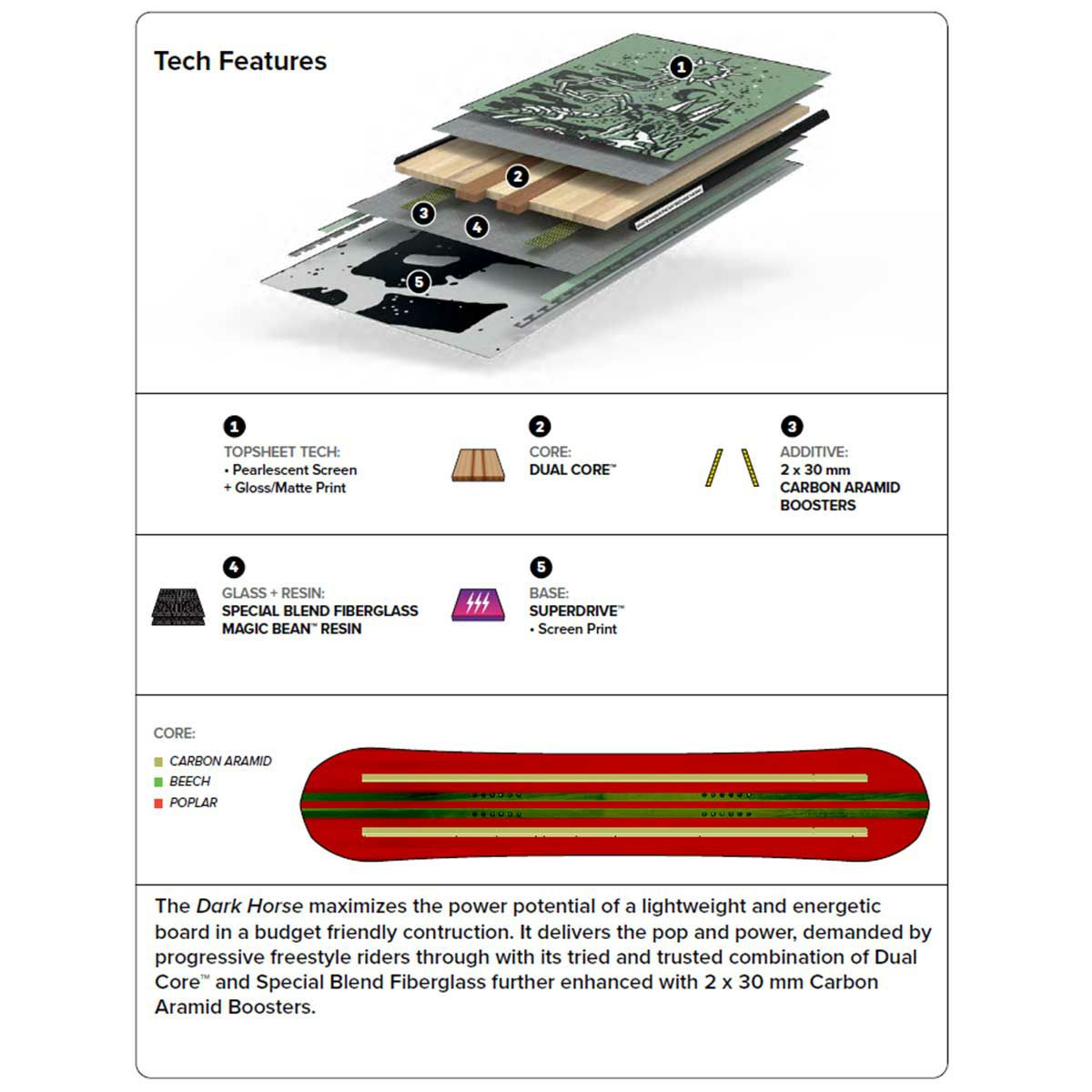 キャピタCAPiTAスノボースノボスノーボード板DARKHORSE21040500メンズ男性25-26