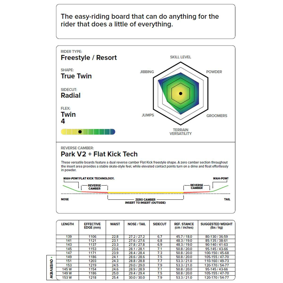 キャピタCAPiTAスノボースノボスノーボード板SPACEMETALFANTASY21040900レディース女性25-26