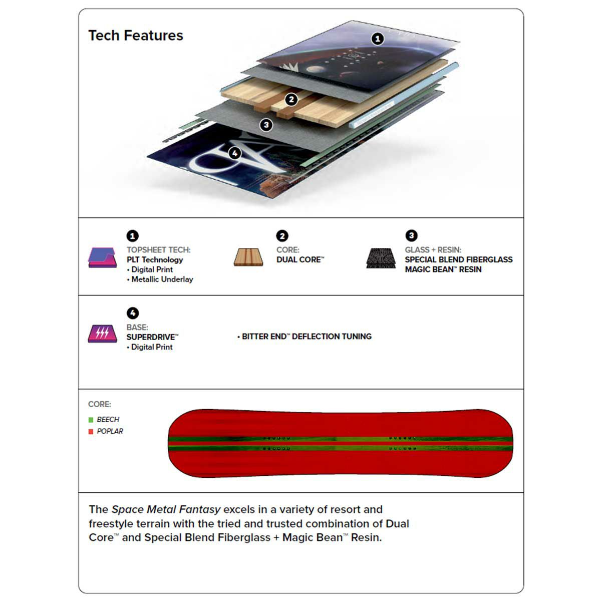 キャピタCAPiTAスノボースノボスノーボード板SPACEMETALFANTASY21040900レディース女性25-26