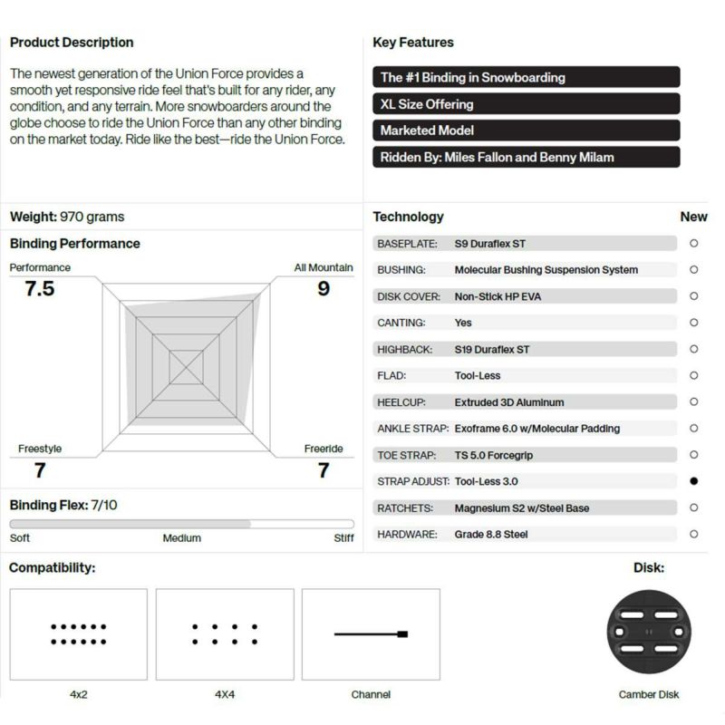 ユニオンUNIONスノボースノボスノーボードバインディングビンディングFORCE11010100メンズ男性25-26