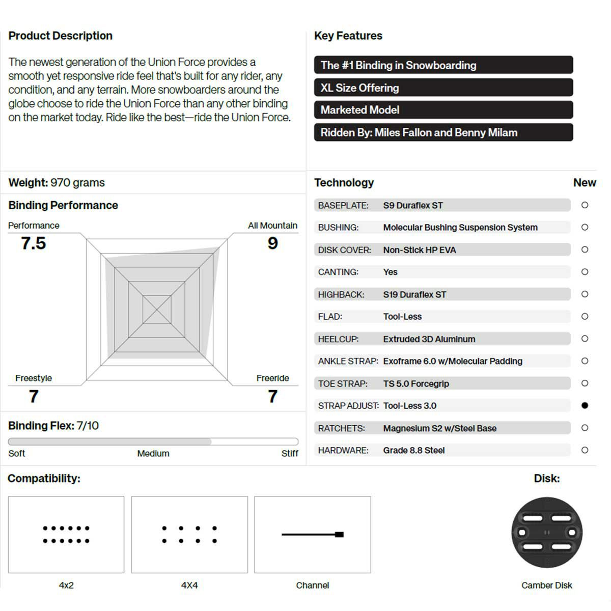ユニオンUNIONスノボースノボスノーボードバインディングビンディングFORCE11010100メンズ男性25-26