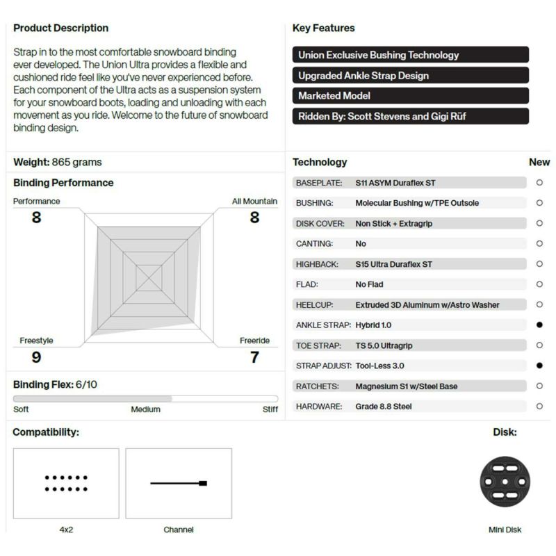 ユニオンUNIONスノボースノボスノーボードバインディングビンディングULTRA11020100メンズ男性25-26