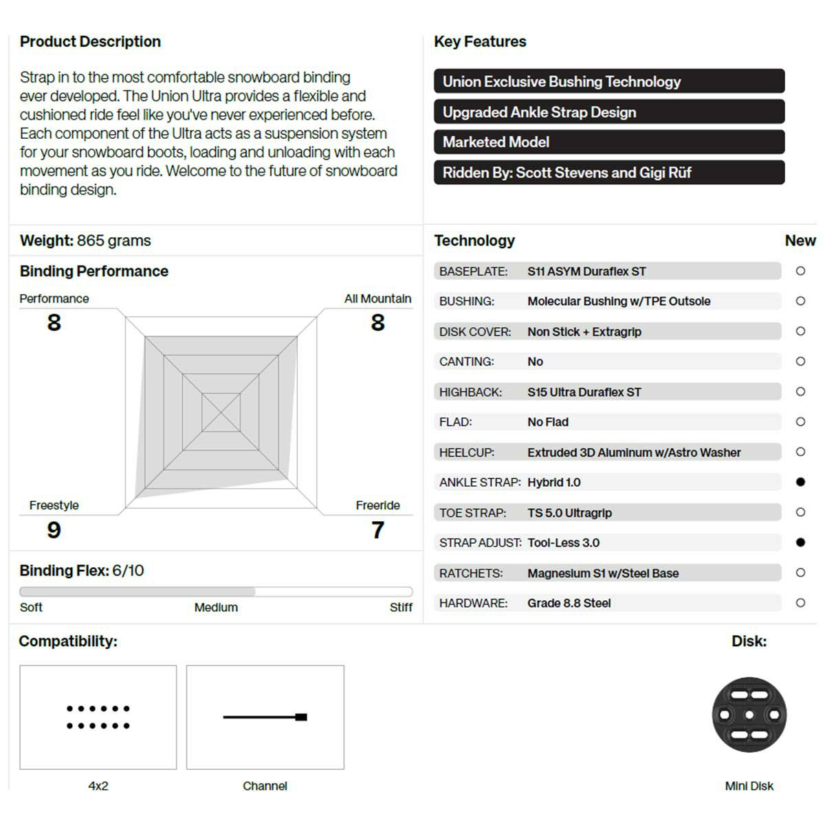 ユニオンUNIONスノボースノボスノーボードバインディングビンディングULTRA11020100メンズ男性25-26