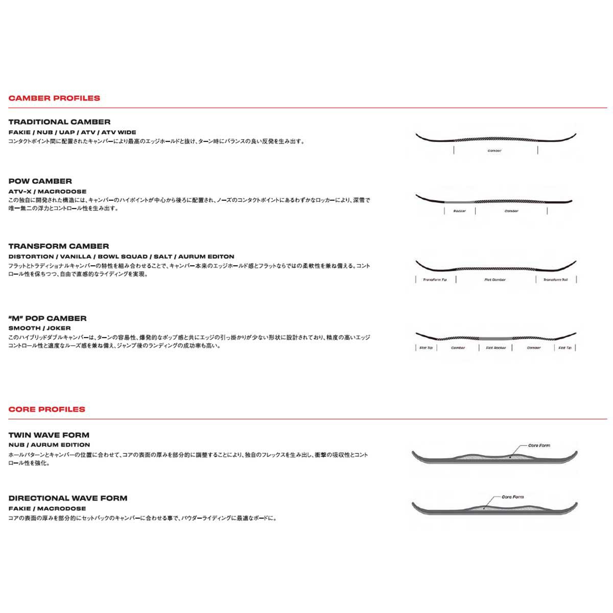 シムスSIMSスノボースノボスノーボード板AURUMEDITIONAURUMEDIT-2526メンズ男性25-26