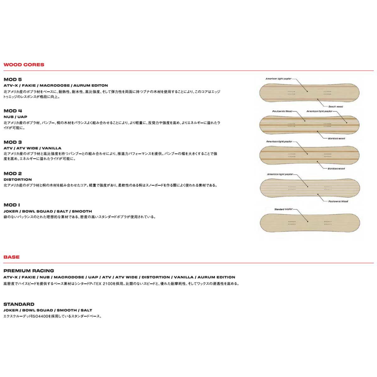 シムスSIMSスノボースノボスノーボード板AURUMEDITIONAURUMEDIT-2526メンズ男性25-26