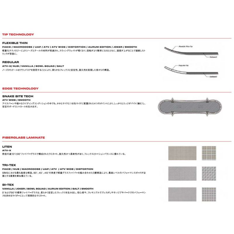 シムスSIMSスノボースノボスノーボード板BOWLSQUADBOWLSQUAD-2526メンズ男性25-26