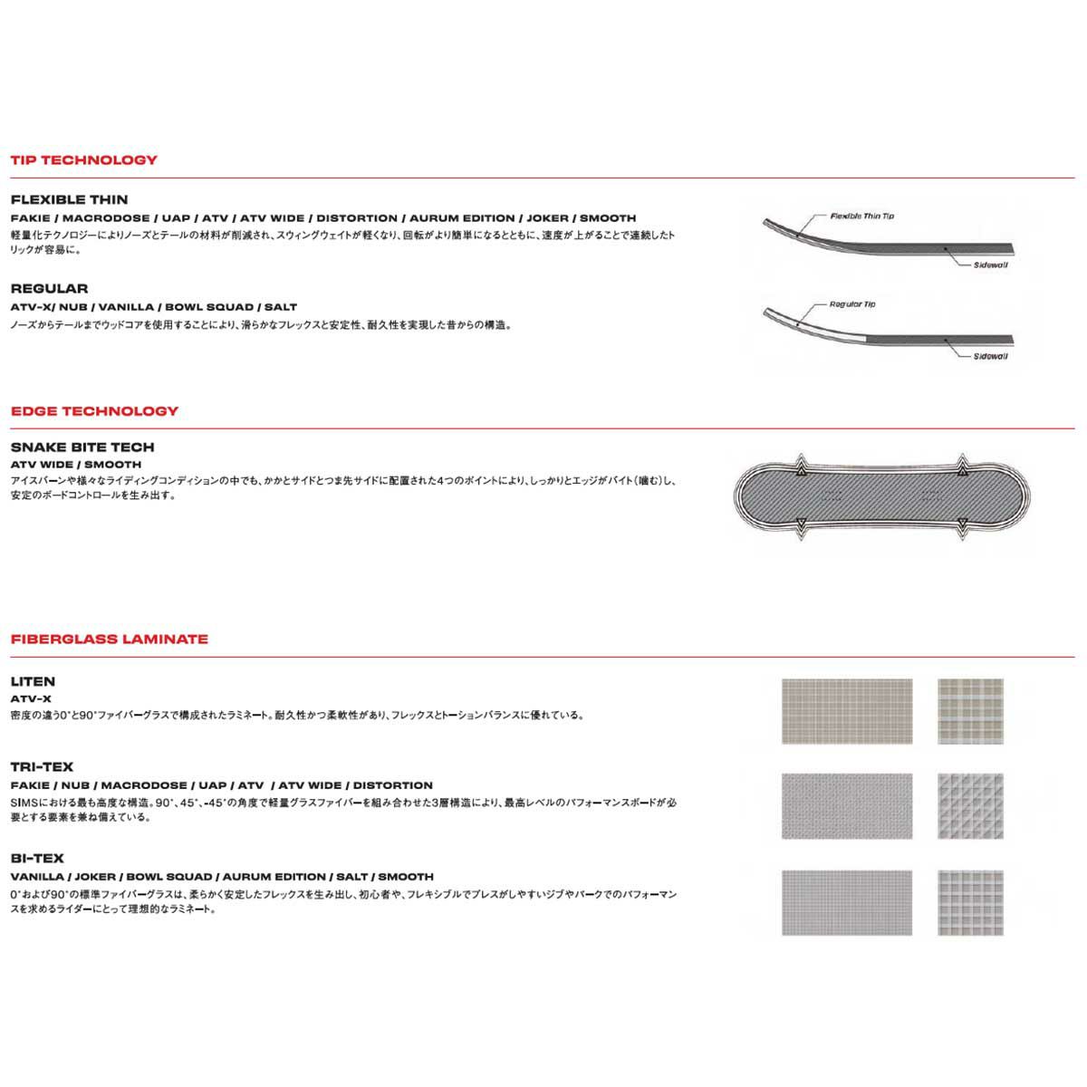 シムスSIMSスノボースノボスノーボード板BOWLSQUADBOWLSQUAD-2526メンズ男性25-26