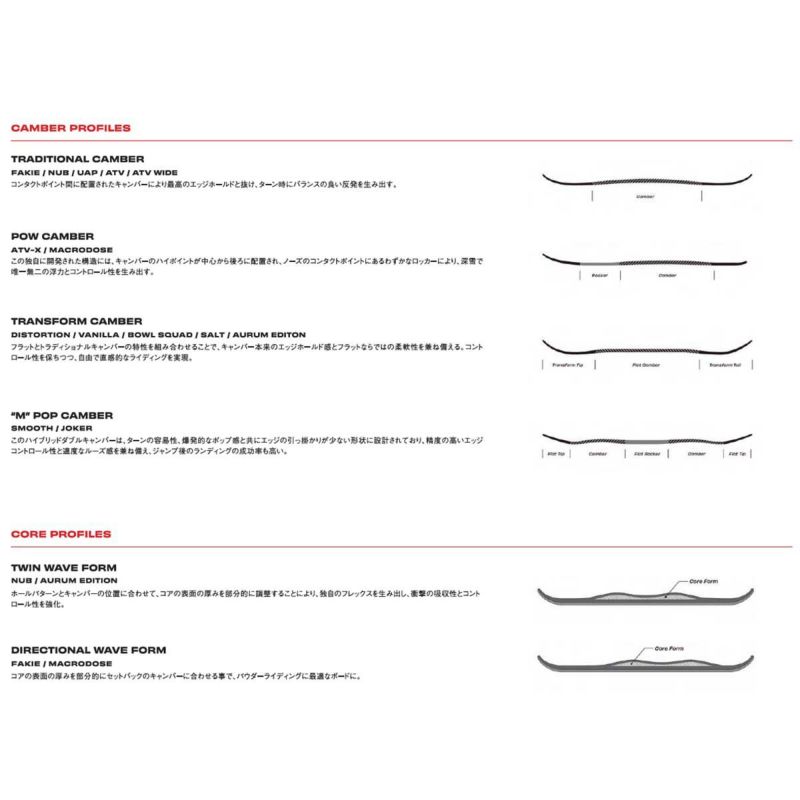 シムスSIMSスノボースノボスノーボード板NUBNUB-2526メンズ男性25-26