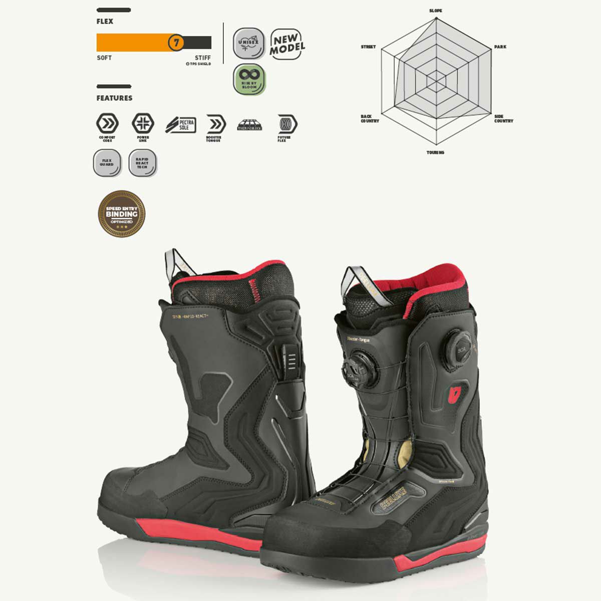 ディーラックスDEELUXEスノボースノボスノーボードブーツIDY-20572530-100025-26