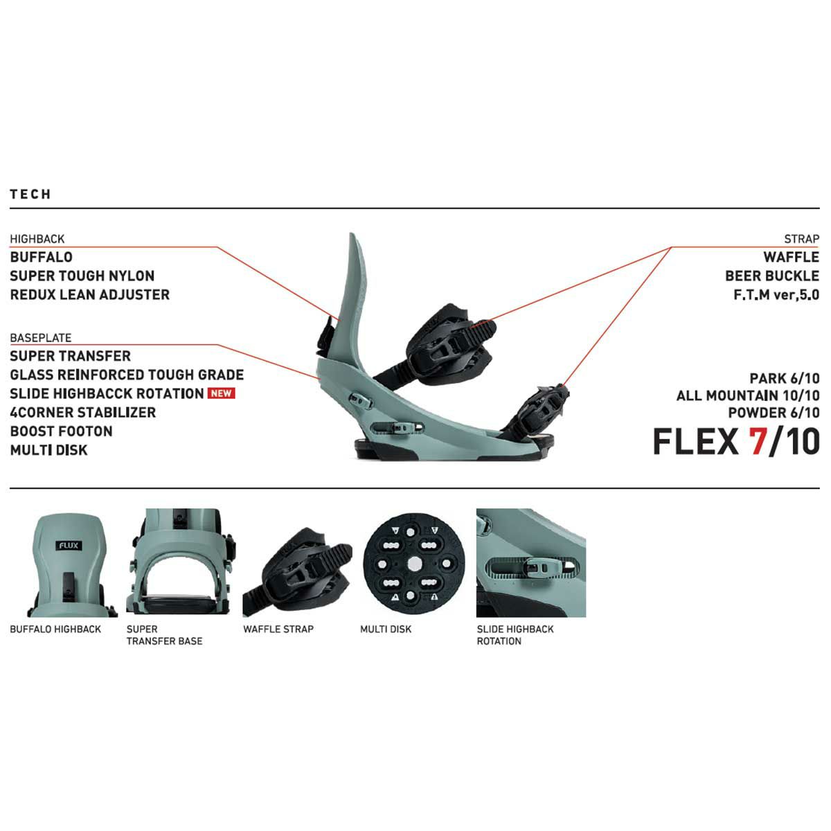 フラックスFLUXスノボースノボスノーボードバインディングビンディングCVF26CVメンズ男性25-26