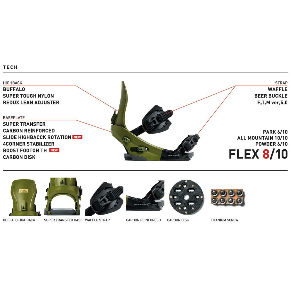 フラックスFLUXスノボースノボスノーボードバインディングビンディングCVMF-05F26CVMF-05メンズ男性25-26