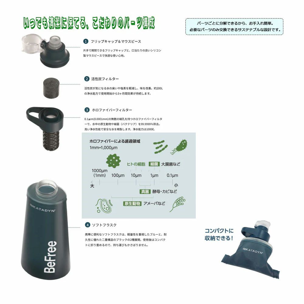 カタダインKATADYNビーフリーAC0.5LS14070