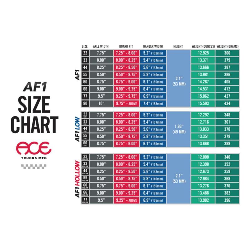 エースACEスケボースケートボードトラックAF1INVERTEDHOLLOWPOLISHED33HIOSACT4P33
