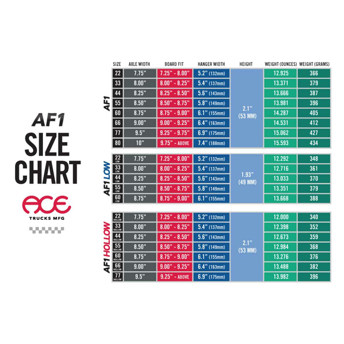 エースACEスケボースケートボードトラックAF1INVERTEDHOLLOWPOLISHED33HIOSACT4P33