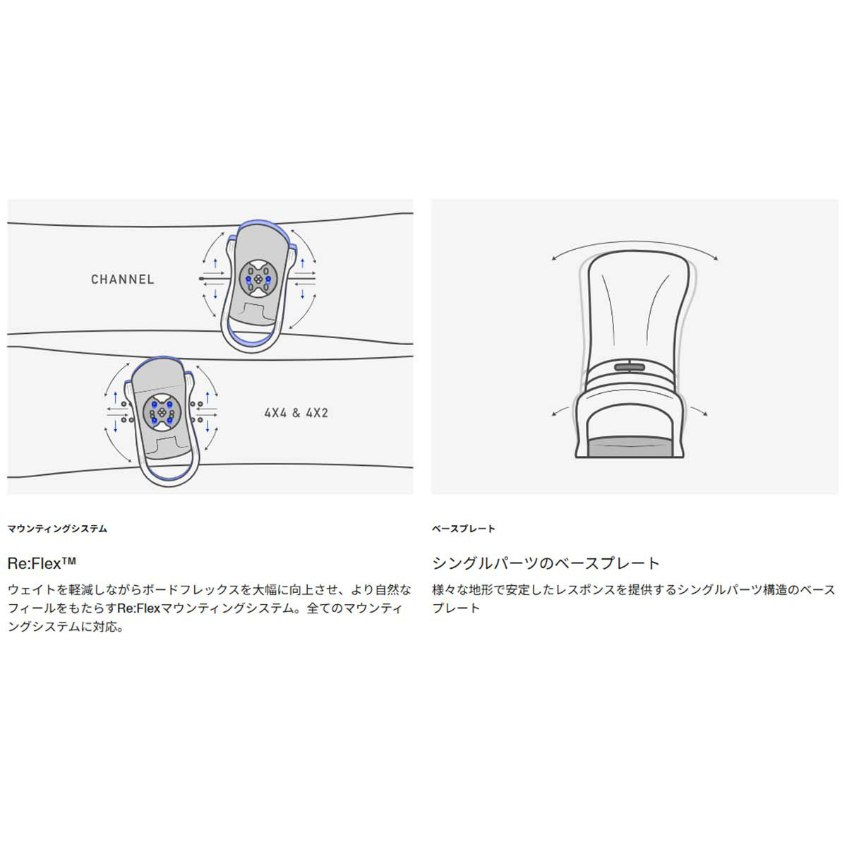 バートンBURTONスノボースノボスノーボードバインディングビンディングジェネシスRe:Flex105471メンズ男性25-26