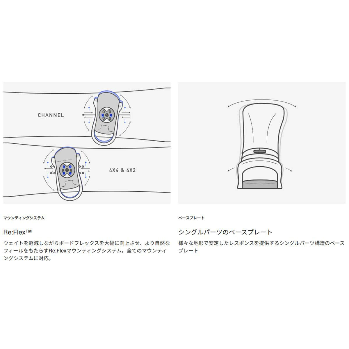 バートンBURTONスノボースノボスノーボードバインディングビンディングカーテルRe:Flex105391-2526メンズ男性25-26