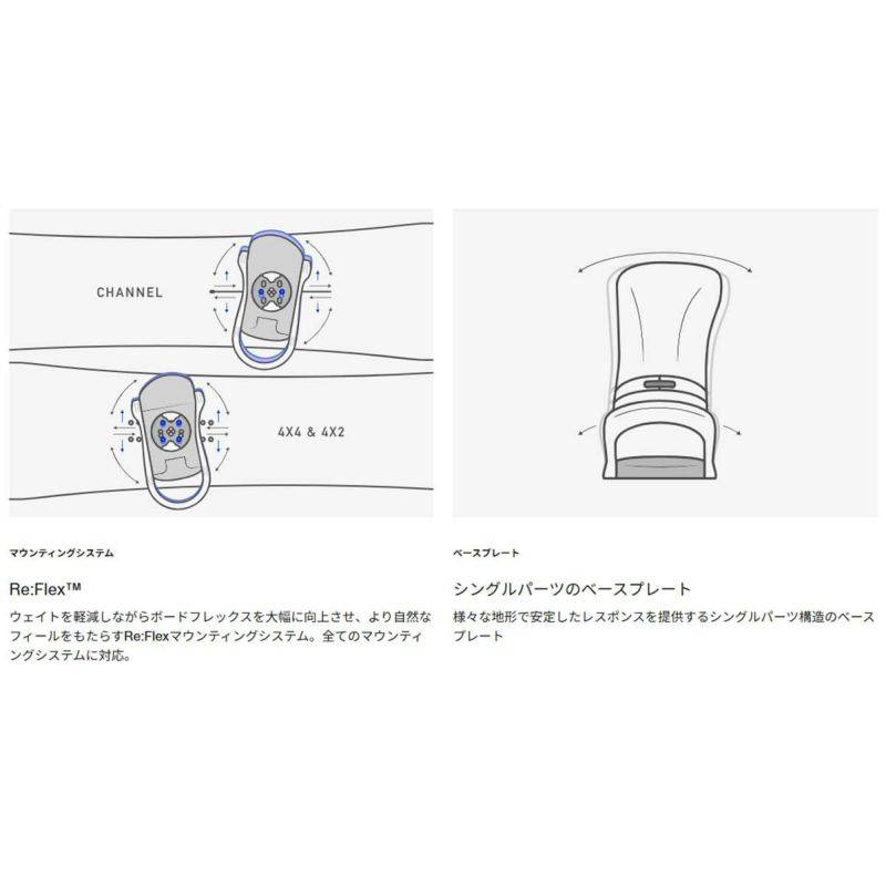 バートンBURTONスノボースノボスノーボードバインディングビンディングミッションRe:Flex105461-2526メンズ男性25-26