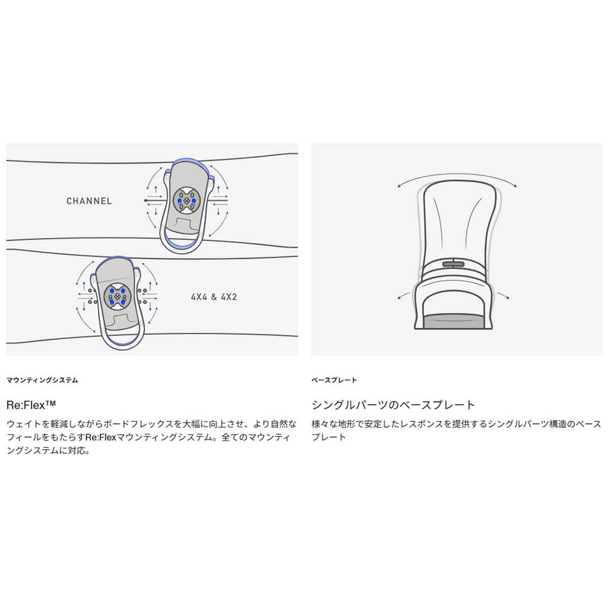 バートンBURTONスノボースノボスノーボードバインディングビンディングミッションRe:Flex105461-2526メンズ男性25-26
