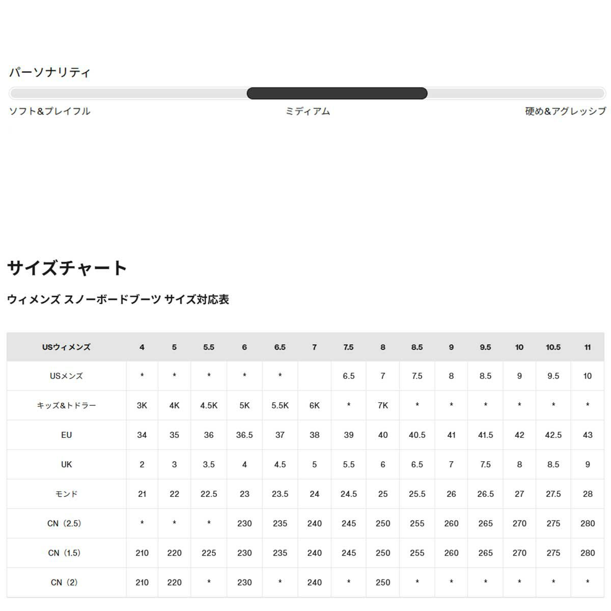 バートンBURTONスノボースノボスノーボードブーツライムライトBOA(R)ワイド?150871レディース女性25-26