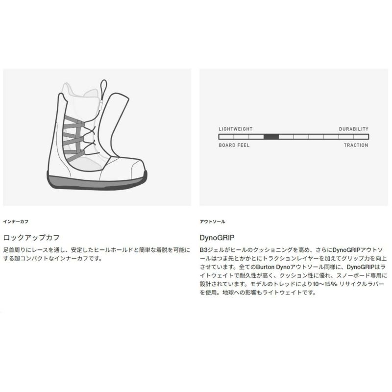 バートンBURTONスノボースノボスノーボードブーツライムライトBOA(R)ワイド?150871レディース女性25-26