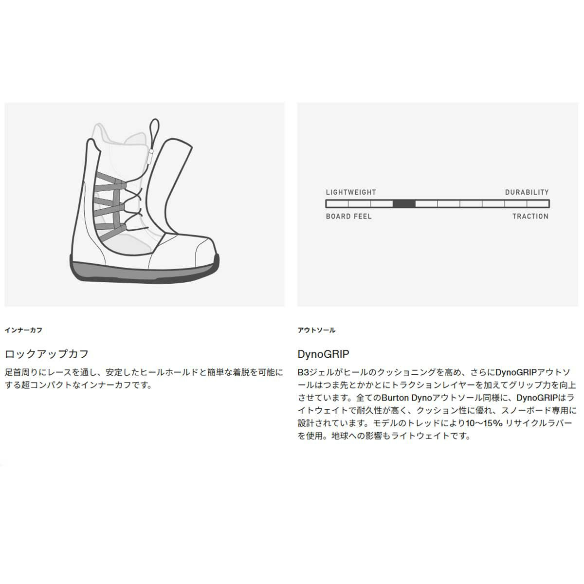 バートンBURTONスノボースノボスノーボードブーツライムライトBOA(R)ワイド?150871レディース女性25-26