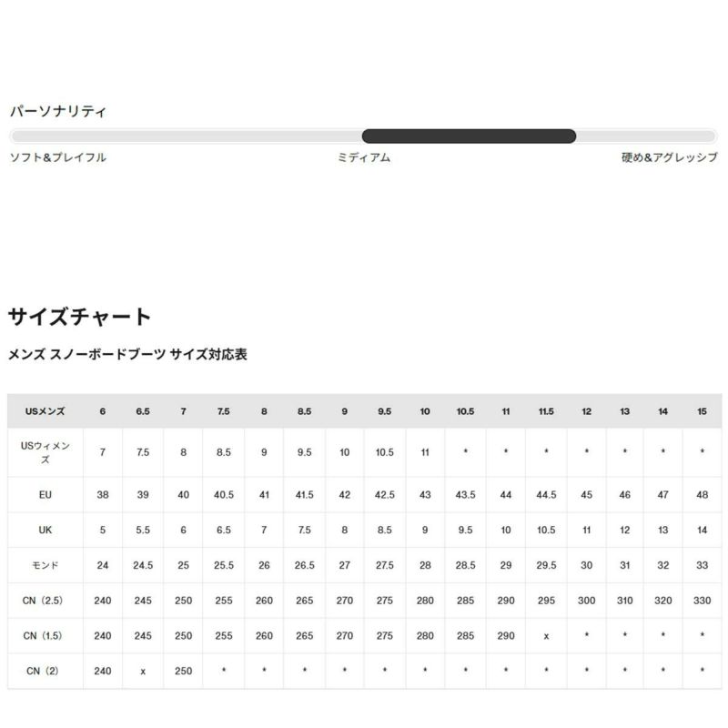 バートンBURTONスノボースノボスノーボードブーツスワスBOA(R)203181メンズ男性25-26