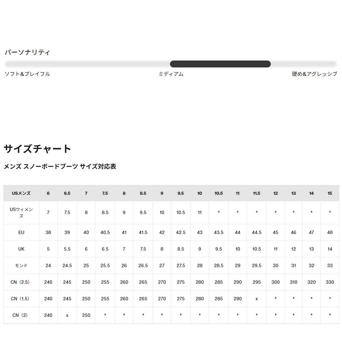 バートンBURTONスノボースノボスノーボードブーツスワスBOA(R)203181メンズ男性25-26