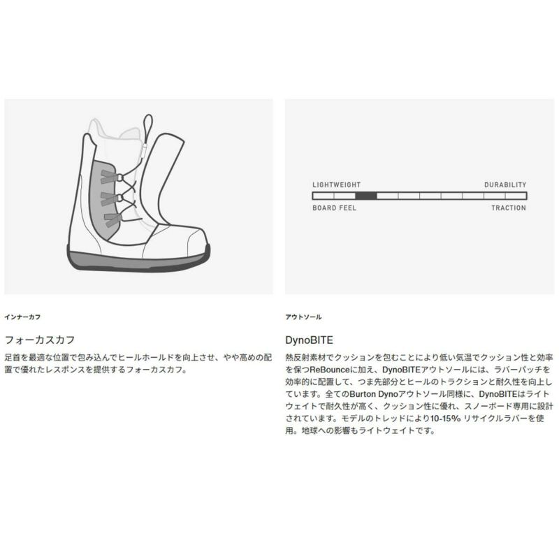 バートンBURTONスノボースノボスノーボードブーツスワスBOA(R)203181メンズ男性25-26