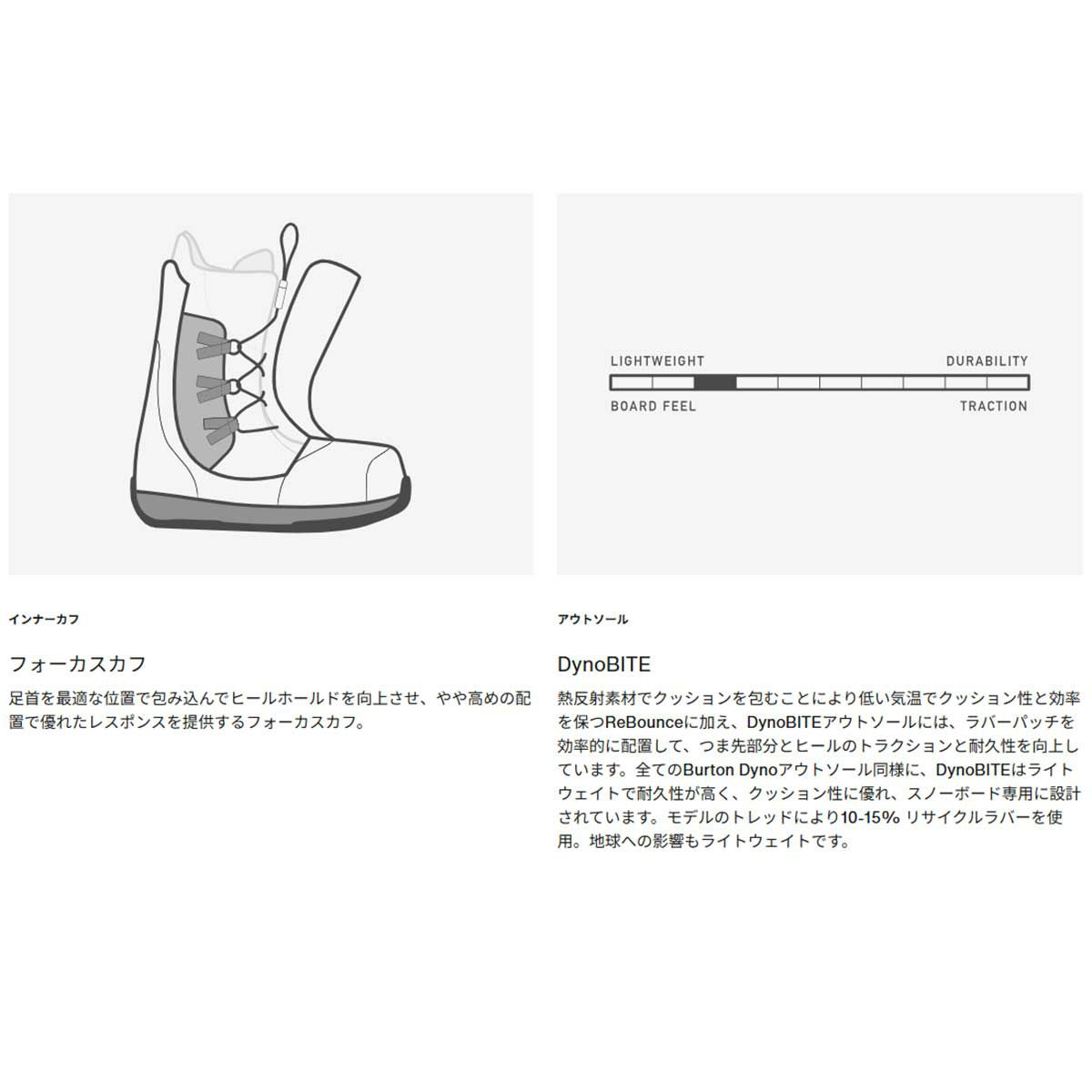 バートンBURTONスノボースノボスノーボードブーツスワスBOA(R)203181メンズ男性25-26