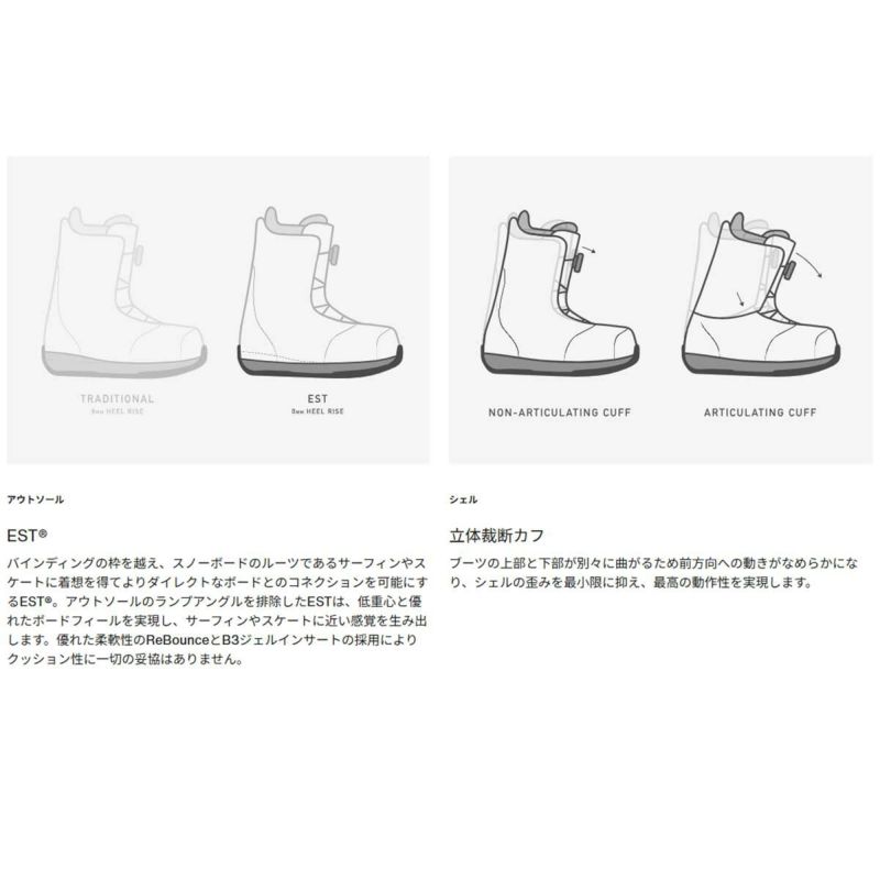 バートンBURTONスノボースノボスノーボードブーツスワスBOA(R)203181メンズ男性25-26