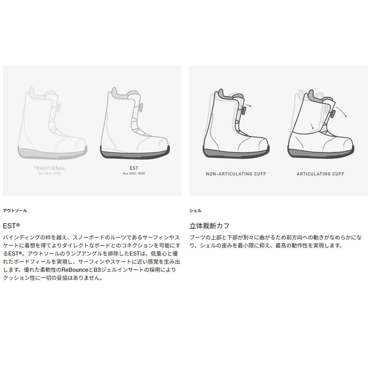 バートンBURTONスノボースノボスノーボードブーツスワスBOA(R)203181メンズ男性25-26