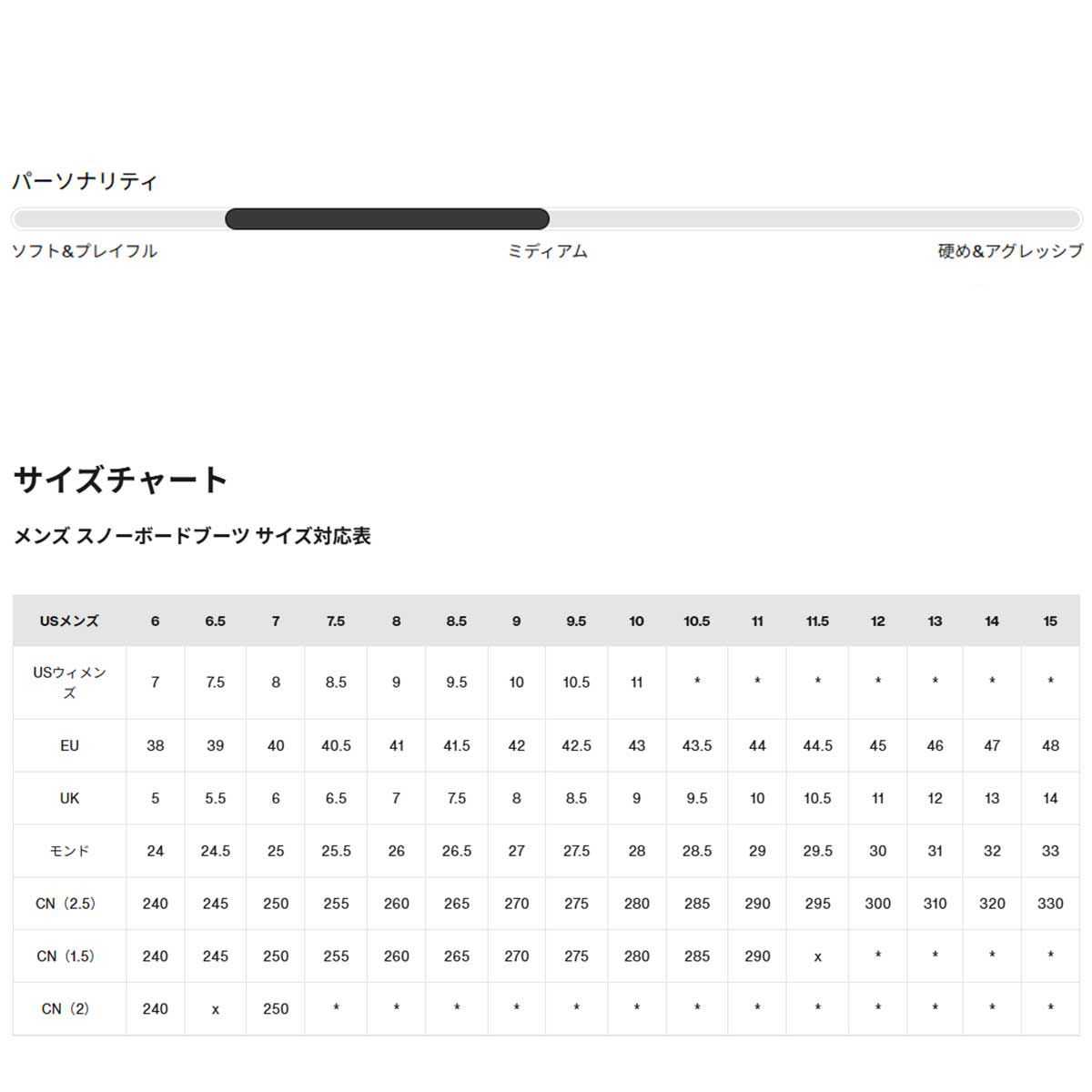 バートンBURTONスノボースノボスノーボードブーツウェイブレンジStepOn(R)ワイド302921メンズ男性25-26