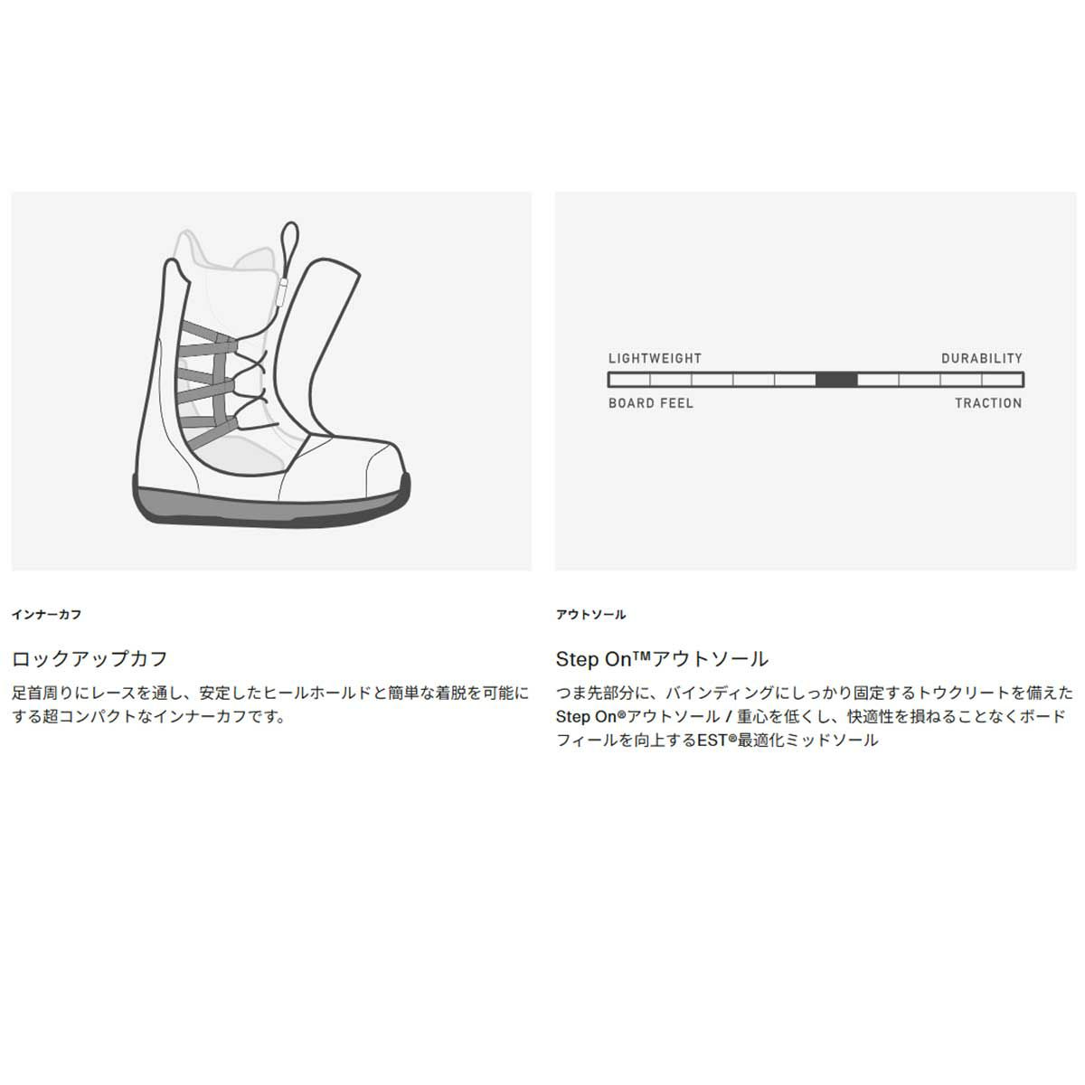 バートンBURTONスノボースノボスノーボードブーツウェイブレンジStepOn(R)ワイド302921メンズ男性25-26