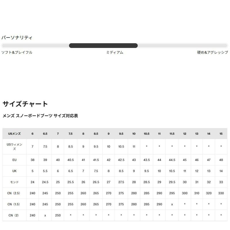 バートンBURTONスノボースノボスノーボードブーツウェイブレンジXStepOn(R)ワイド302931メンズ男性25-26