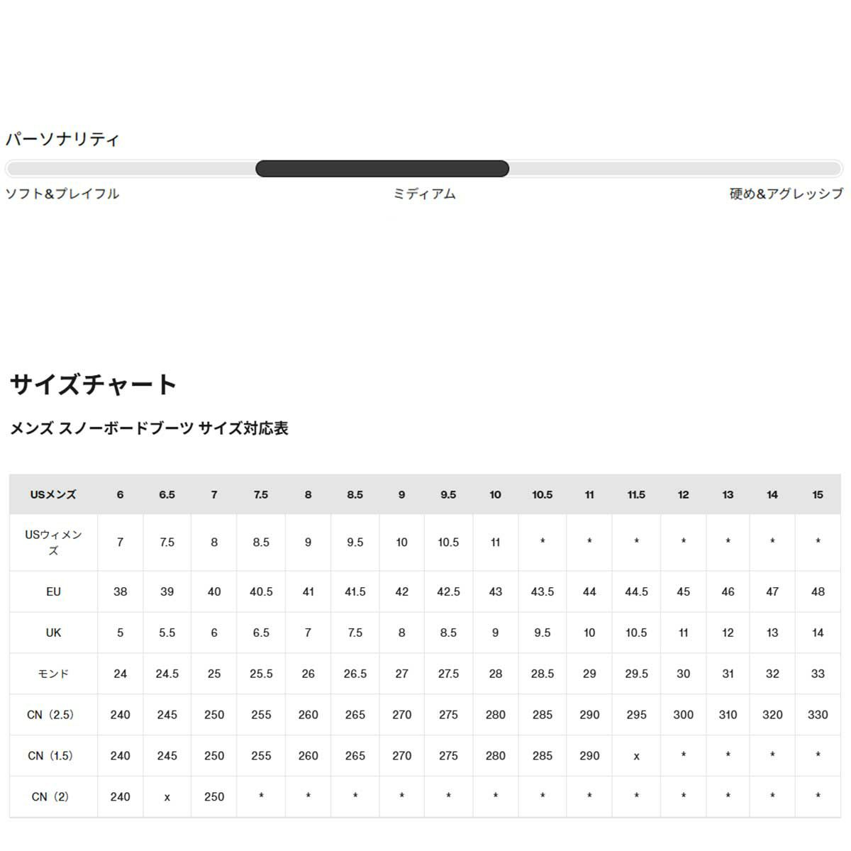 バートンBURTONスノボースノボスノーボードブーツウェイブレンジXStepOn(R)ワイド302931メンズ男性25-26
