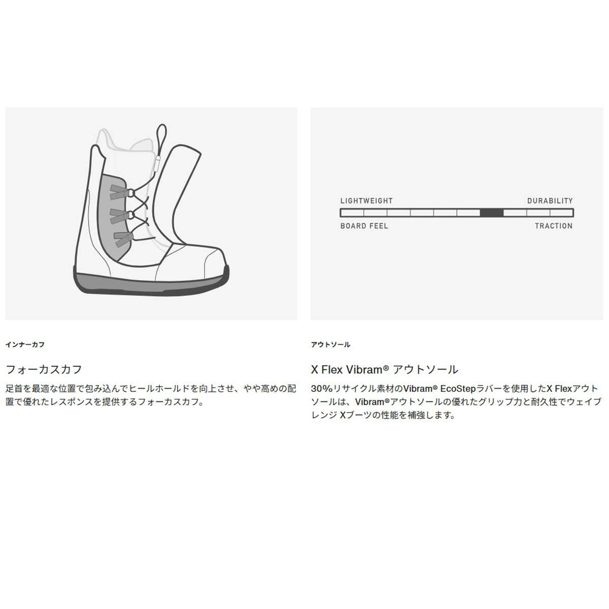 バートンBURTONスノボースノボスノーボードブーツウェイブレンジXStepOn(R)ワイド302931メンズ男性25-26