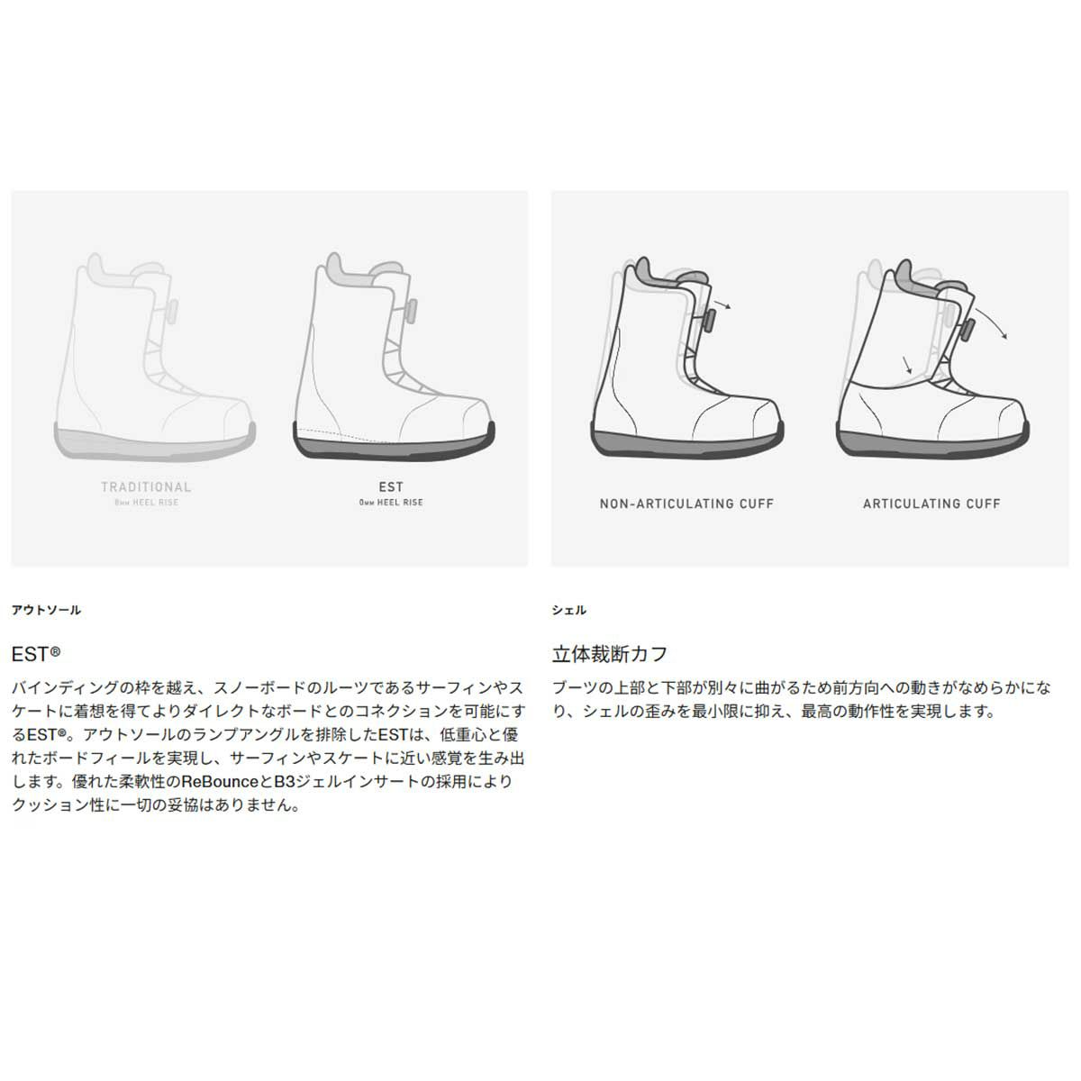 バートンBURTONスノボースノボスノーボードブーツウェイブレンジXStepOn(R)ワイド302931メンズ男性25-26