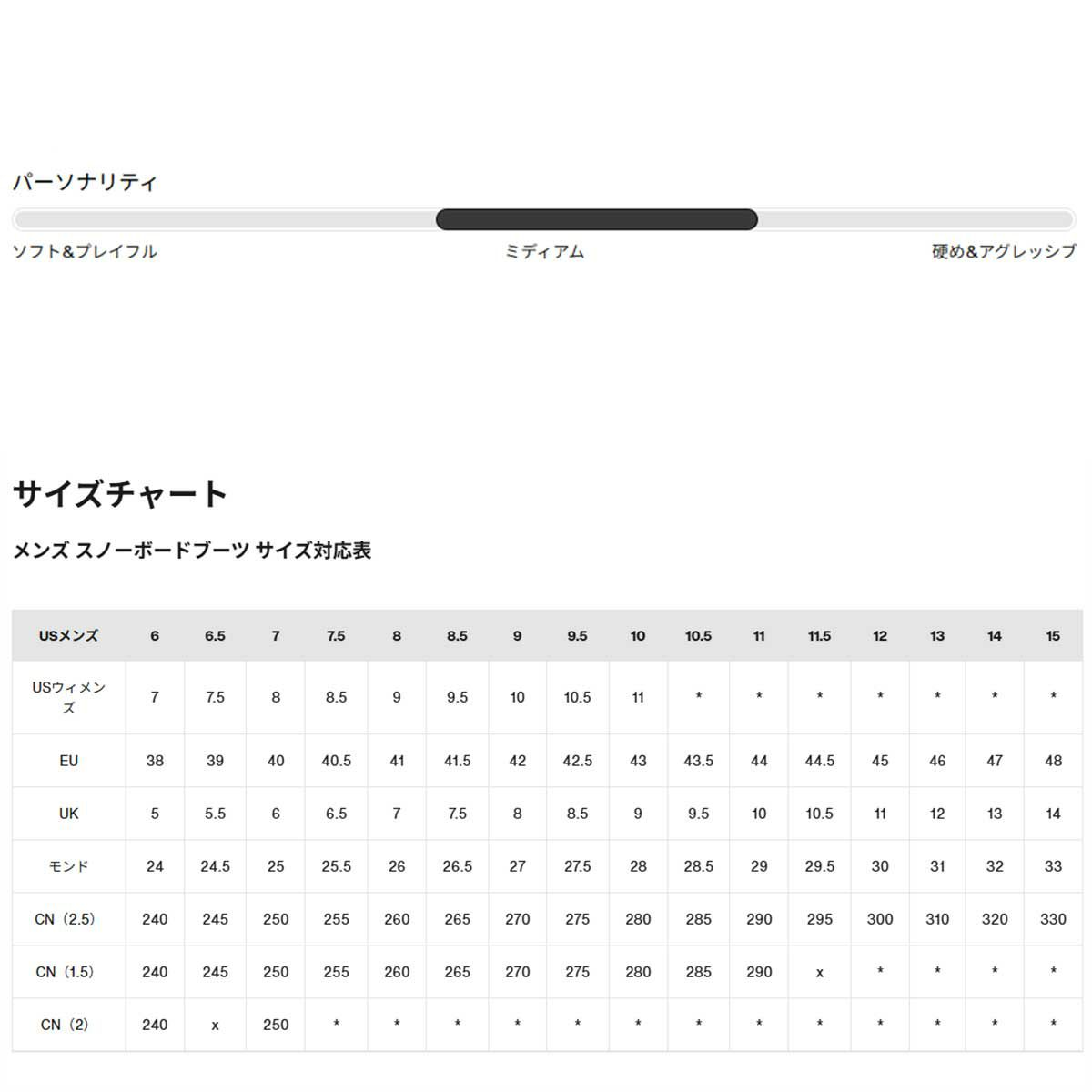 バートンBURTONスノボースノボスノーボードブーツハイショットStepOn(R)ワイド302951メンズ男性25-26