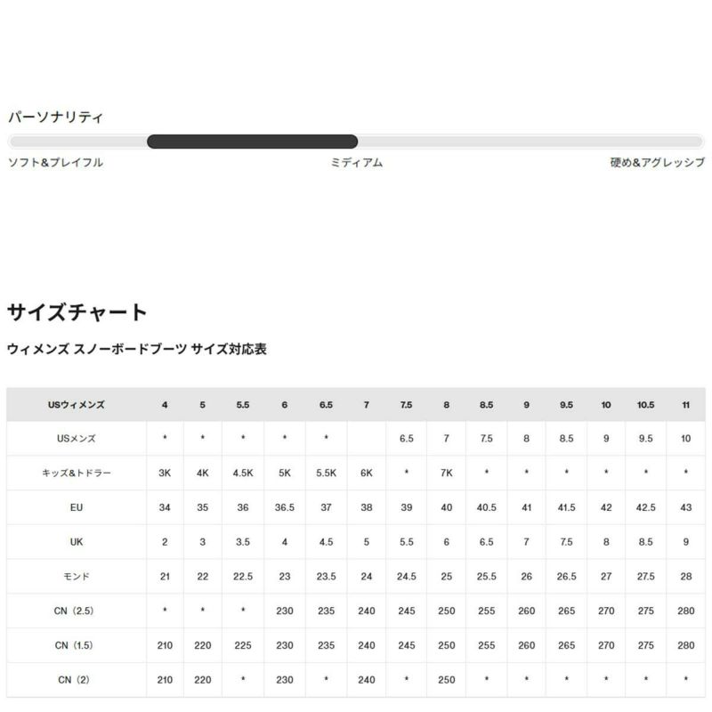 バートンBURTONスノボースノボスノーボードブーツウェイブレンジStepOn(R)ワイド302981レディース女性25-26