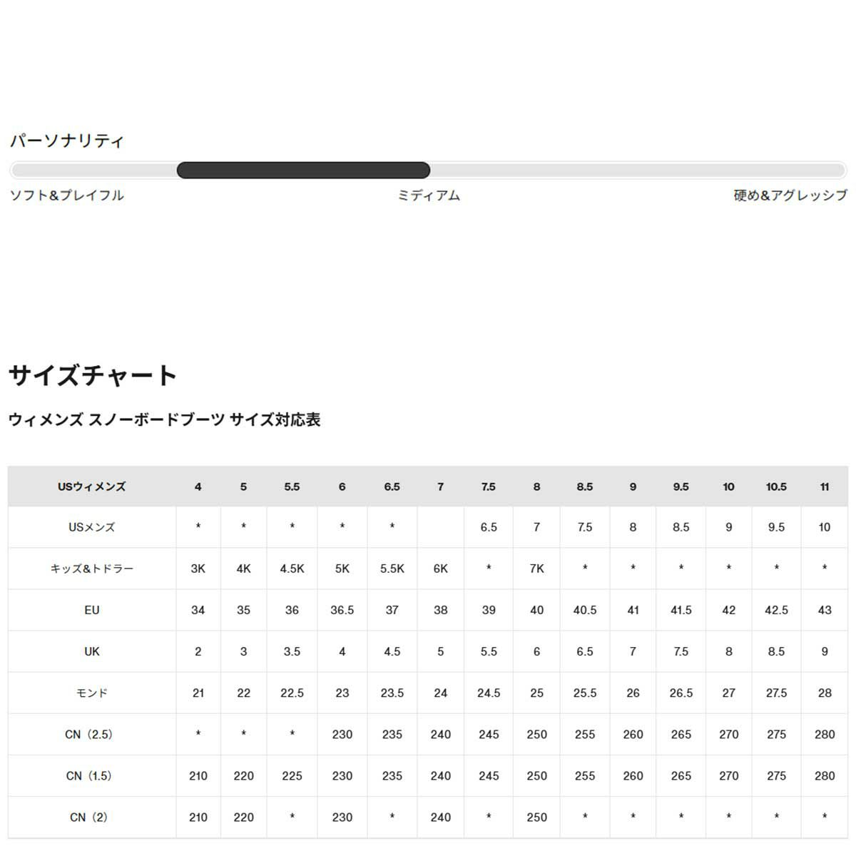 バートンBURTONスノボースノボスノーボードブーツウェイブレンジStepOn(R)ワイド302981レディース女性25-26
