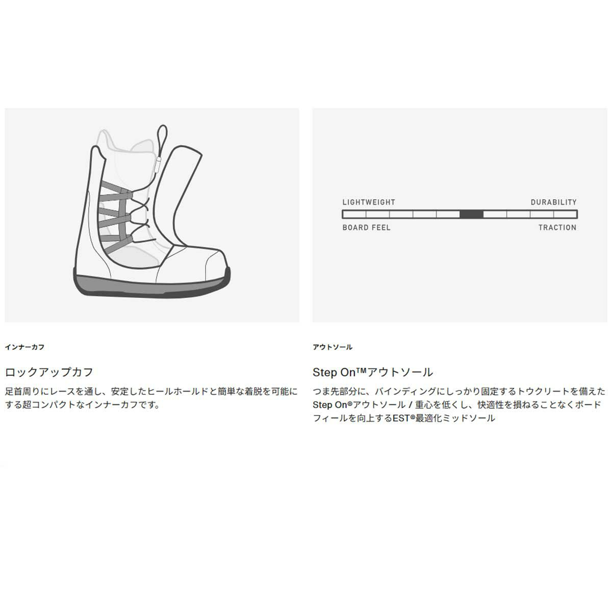 バートンBURTONスノボースノボスノーボードブーツウェイブレンジStepOn(R)ワイド302981レディース女性25-26