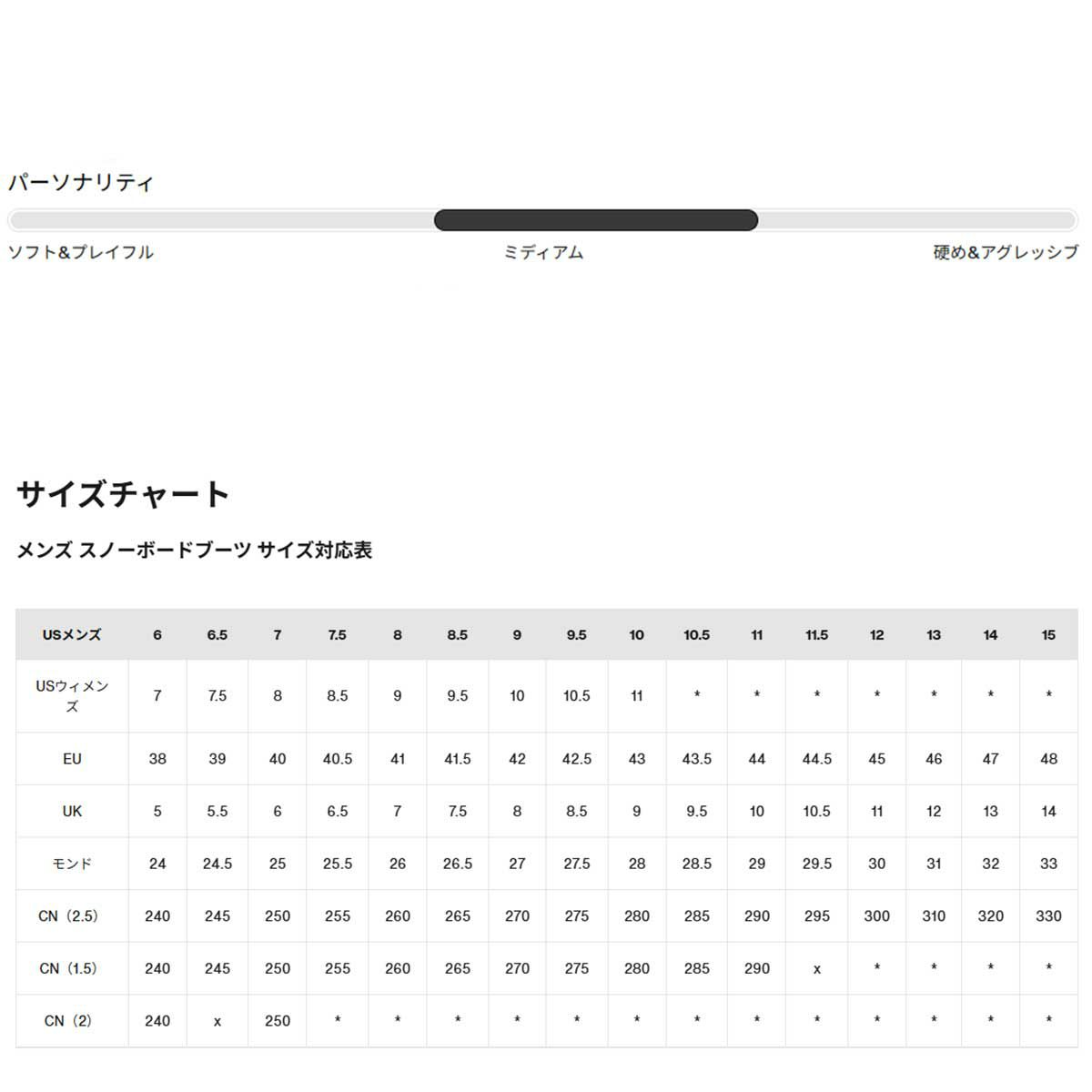バートンBURTONスノボースノボスノーボードブーツウェイブレンジXProStepOn(R)ワイド304791メンズ男性25-26