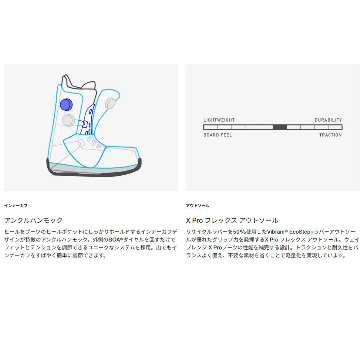 バートンBURTONスノボースノボスノーボードブーツウェイブレンジXProStepOn(R)ワイド304791メンズ男性25-26