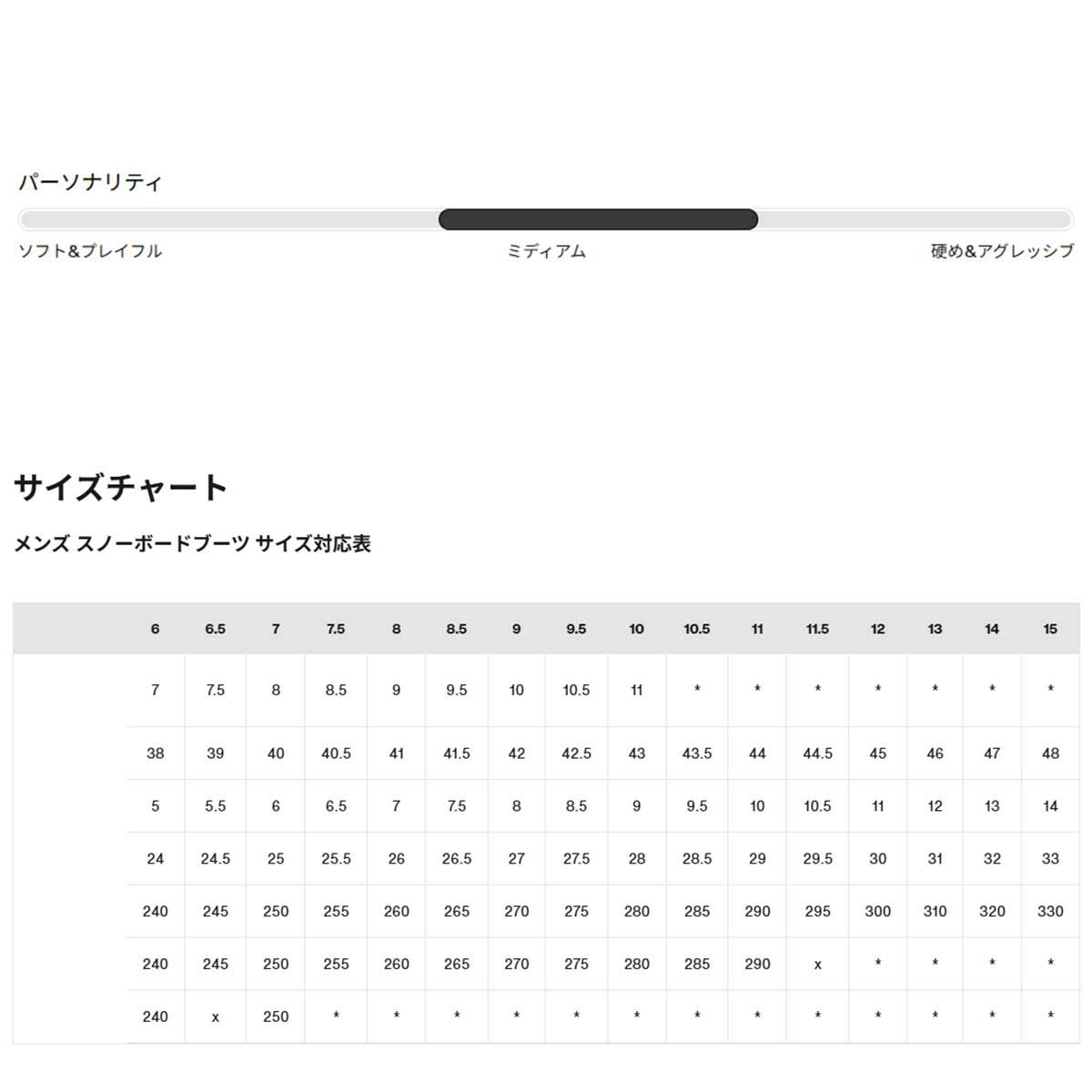 バートンBURTONスノボースノボスノーボードブーツルーラーBOA(R)ワイド203171メンズ男性25-26