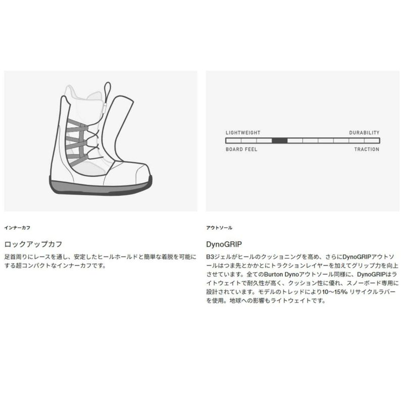 バートンBURTONスノボースノボスノーボードブーツルーラーBOA(R)ワイド203171メンズ男性25-26