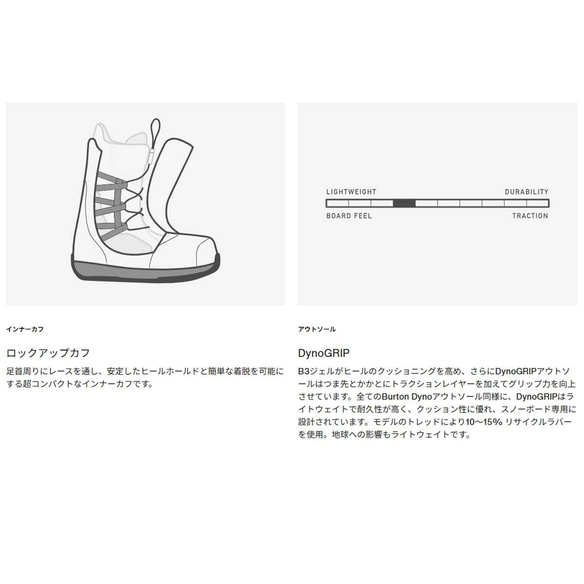 バートンBURTONスノボースノボスノーボードブーツルーラーBOA(R)ワイド203171メンズ男性25-26