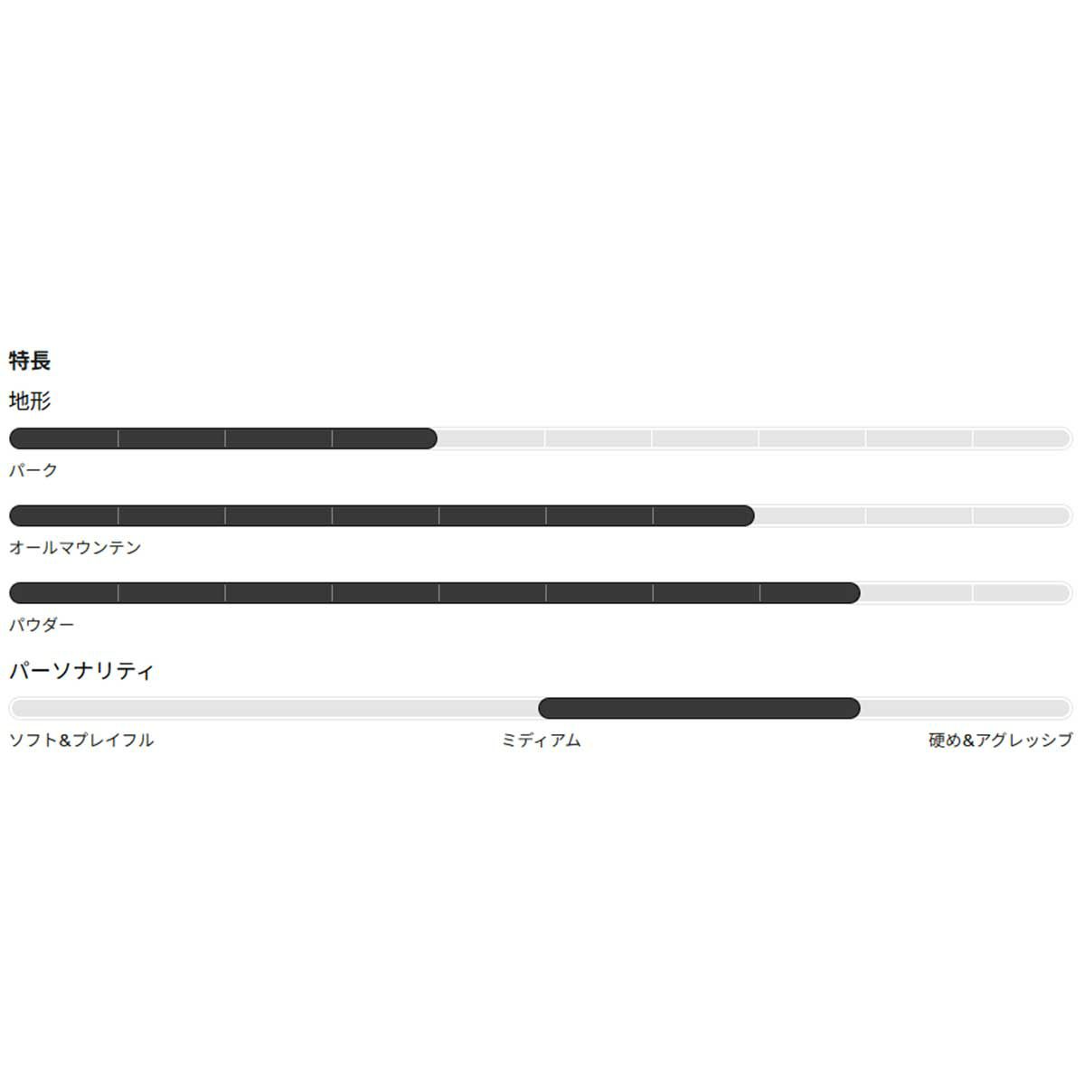 バートンBURTONスノボースノボスノーボード板ファミリーツリーホームタウンヒーローキャンバーオールマウンテン/パウダー222451メンズ男性25-26