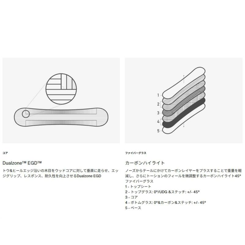 バートンBURTONスノボースノボスノーボード板ファミリーツリーホームタウンヒーローキャンバーオールマウンテン/パウダー222451メンズ男性25-26